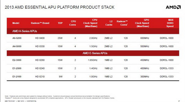 Jaguar выходит на пробежку: AMD представила новые серии гибридных процессоров -9