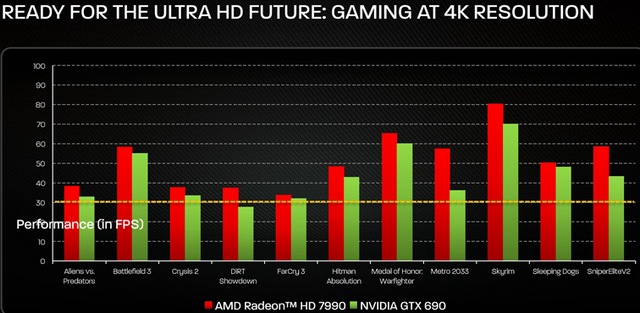 AMD Radeon HD 7990: два чипа Tahiti XT и игры в разрешении 4K (3840х2160)-4 AMD Radeon HD 7990: два чипа Tahiti XT и игры в разрешении 4K (3840х2160)-4