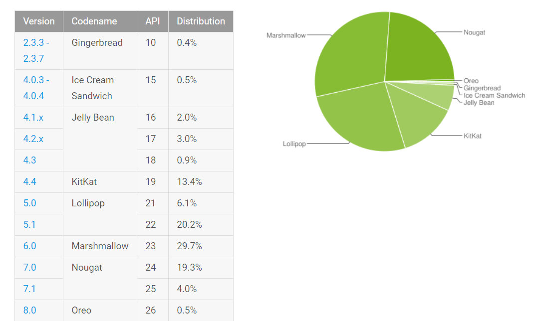 android-oreo-dec-stats.png