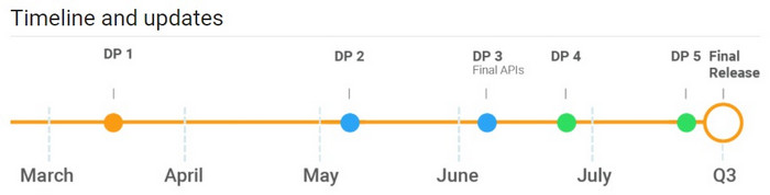 android-p-releases-dp.jpg