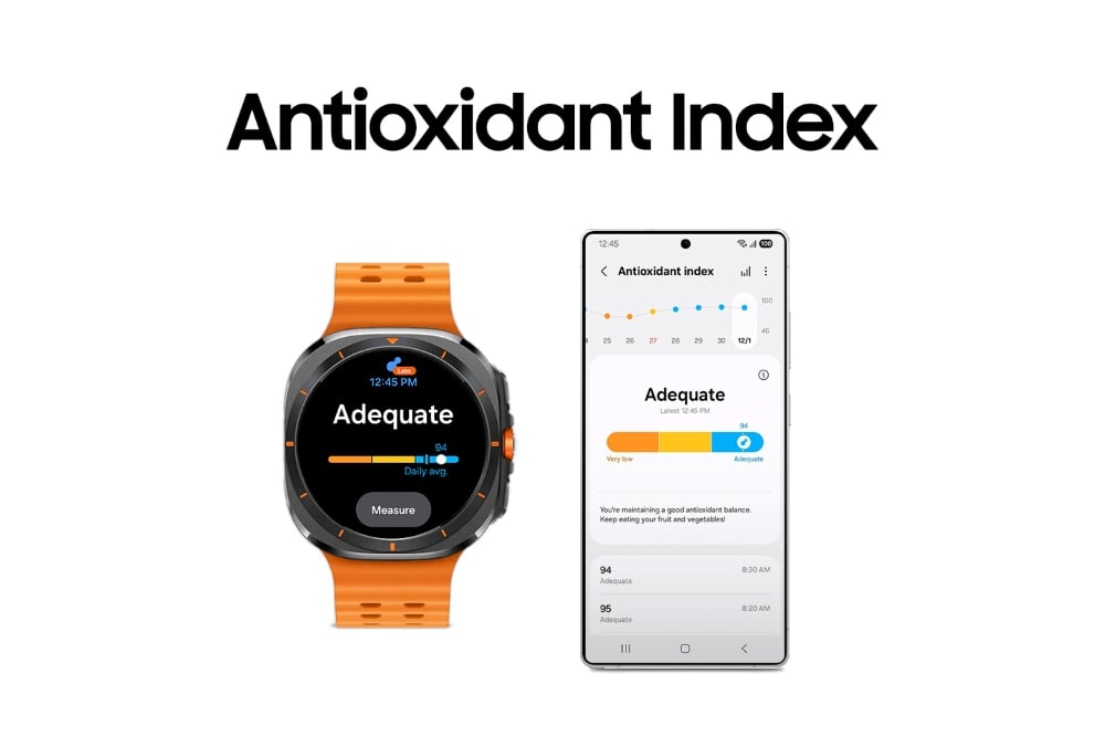 Иллюстративное изображение Antioxidant Index