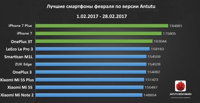antutu feb 2017.jpg