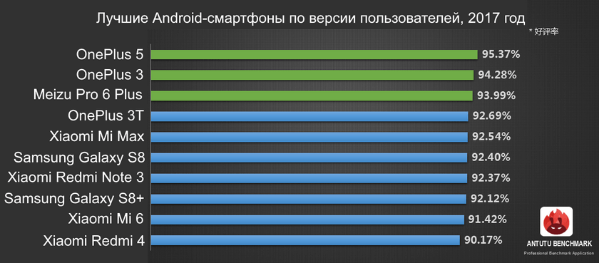 antutu-best-user-raiting-phones-android.png