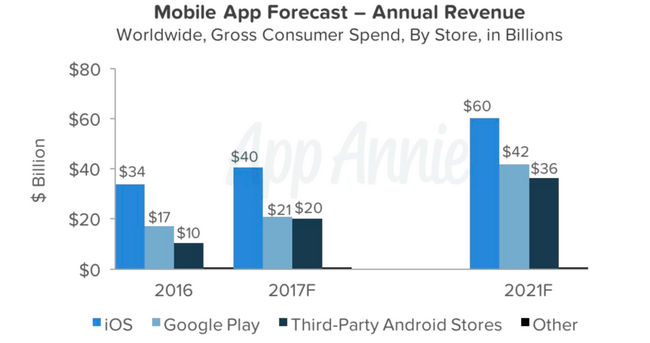 app-revenue.png