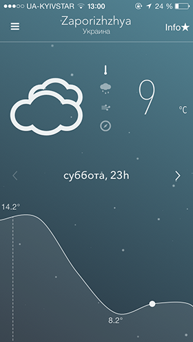 Лучшие новинки этой недели для iOS: Tweetbot 3, Oil Rush, Nice Weather  2, Bash.Reader-9