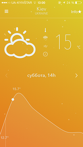 Лучшие новинки этой недели для iOS: Tweetbot 3, Oil Rush, Nice Weather  2, Bash.Reader-10