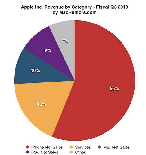 apple-q3-fiscal-2018-dia.jpg