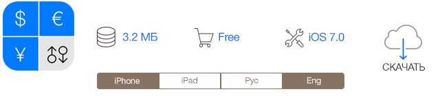 Приложение Дня для iOS: Currency Converter for iOS 7.-2