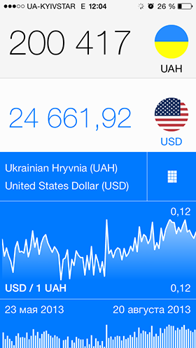 Приложение Дня для iOS: Currency Converter for iOS 7.-4
