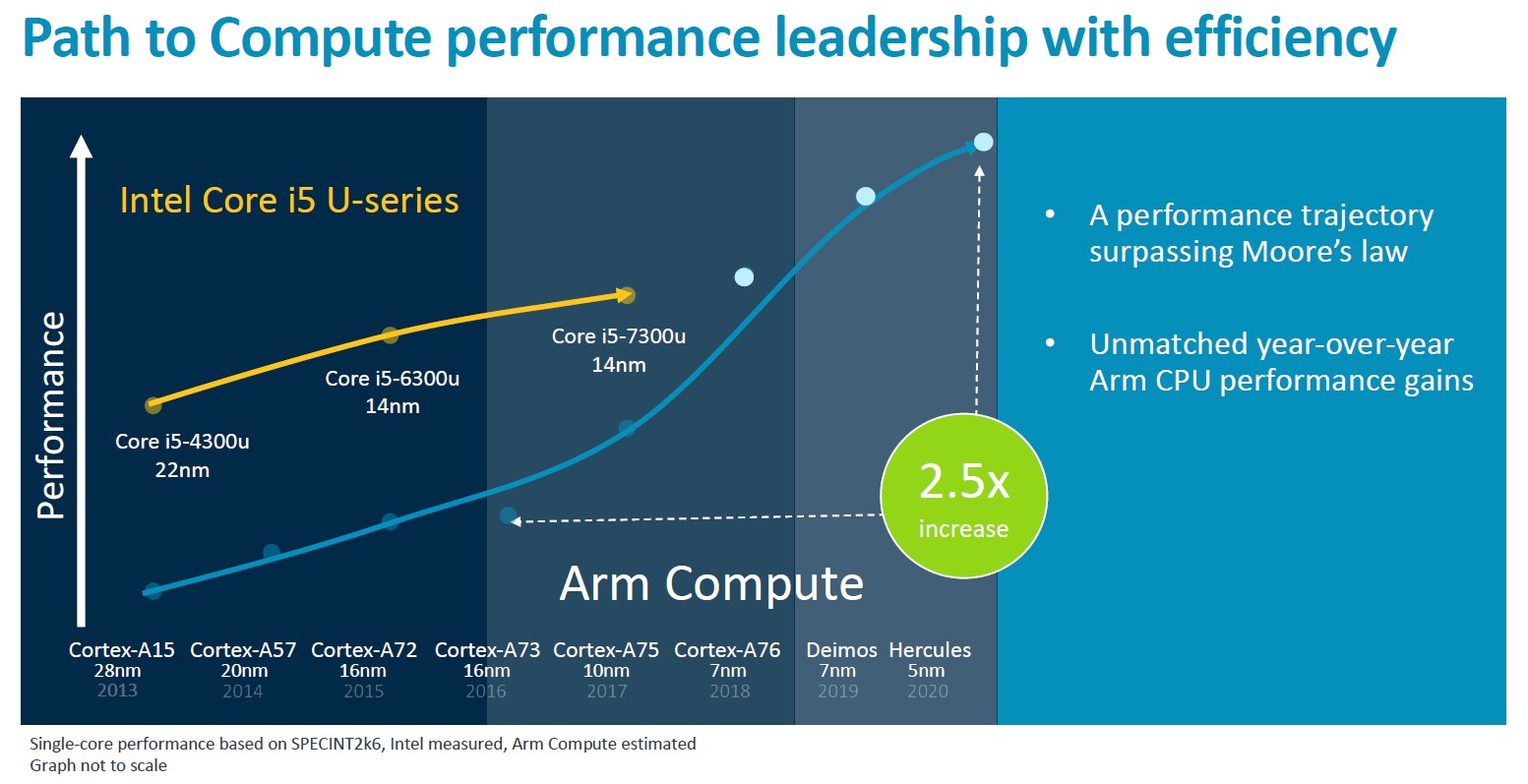 arm-future-pc-2.jpg