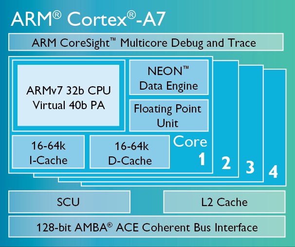 Неизвестные герои: редкие и малоизвестные процессоры ARM-3 Неизвестные герои: редкие и малоизвестные процессоры ARM-3