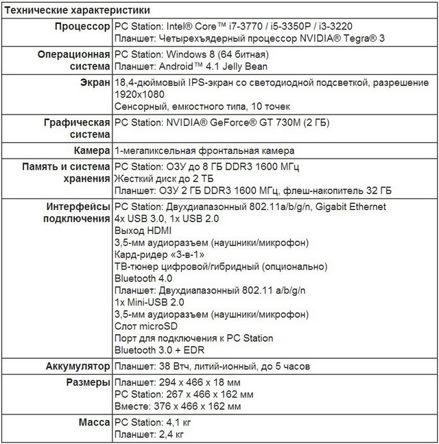 Уже в Украине: моноблок-планшет ASUS Transformer AiO на Windows 8 и Android 4.1-2 Уже в Украине: моноблок-планшет ASUS Transformer AiO на Windows 8 и Android 4.1-2