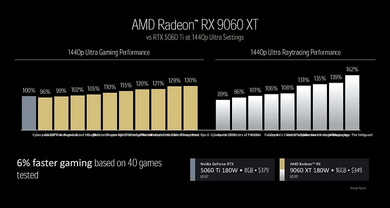 Rendering of Radeon RX 9060 XT graphics card