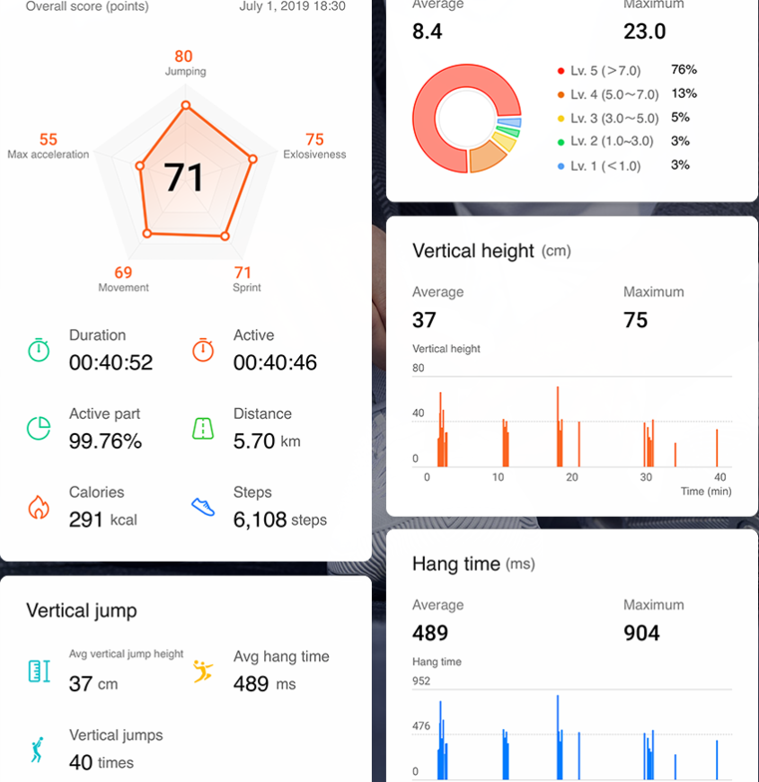Огляд Huawei Band 4e: гарний трекер для бігу та баскетболу-36