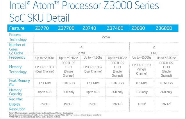 Intel в «таблетках»: представлена платформа Bay Trail для планшетов на Android и Windows-2