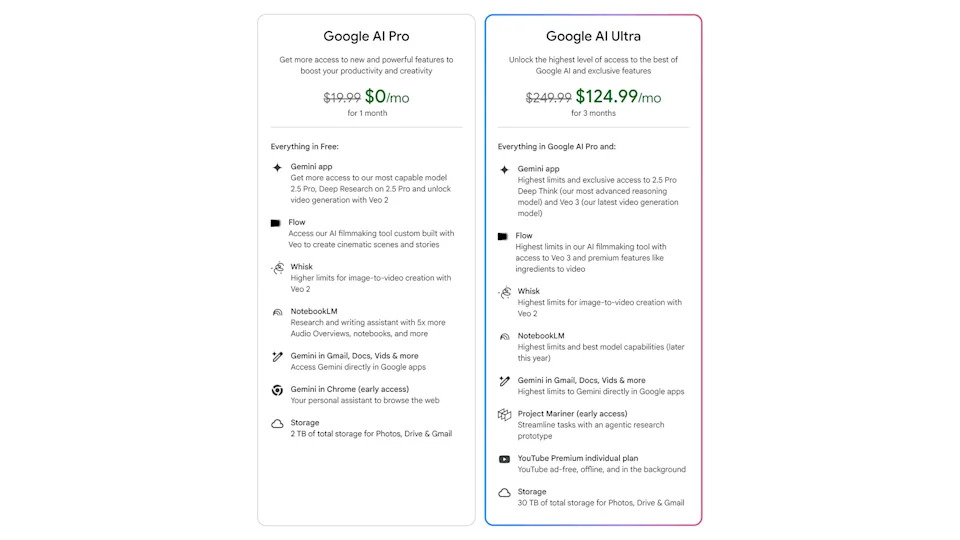 Google AI Pro. Illustration: Google