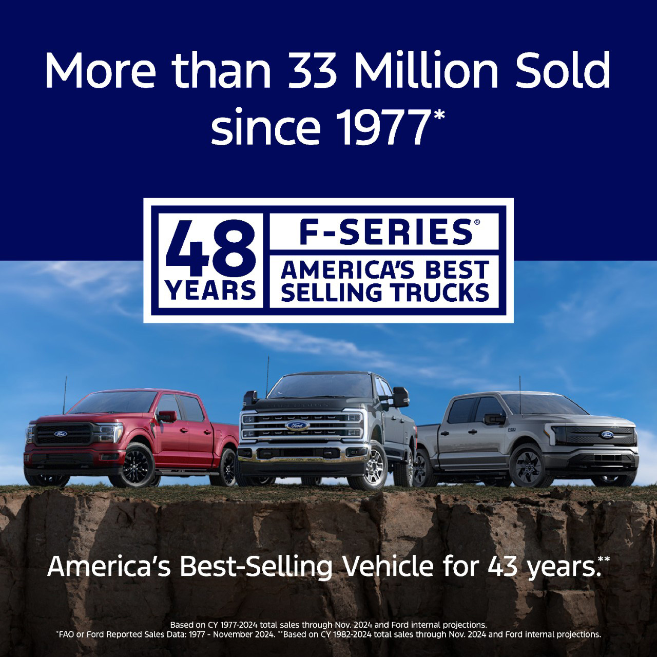 График продаж Ford F-Series