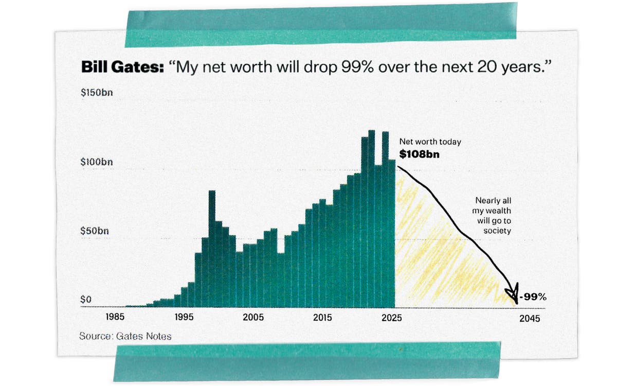 Plan to reduce Goetz's wealth by 99% by 2045