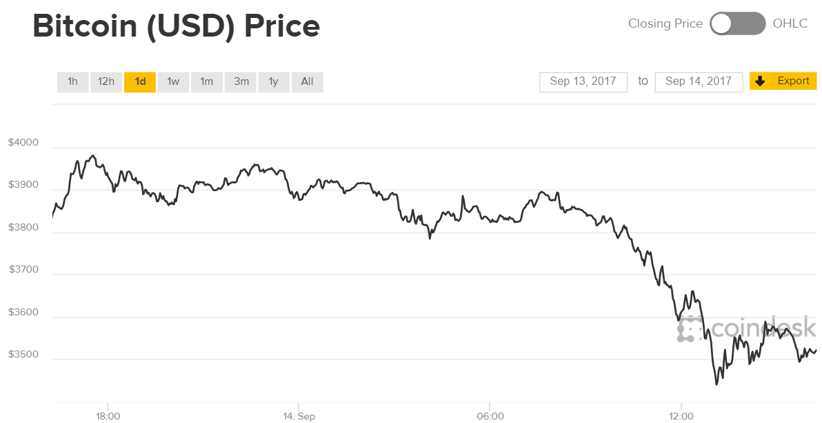 bitcoin-14-sep-drop-btcc.png