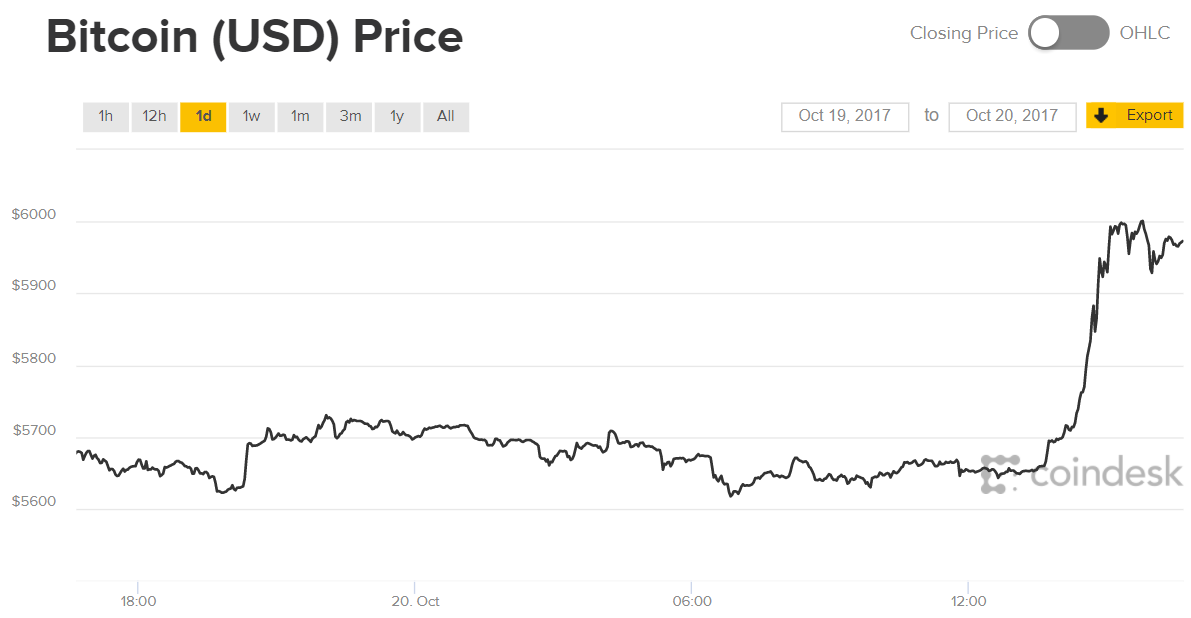 bitcoin-new-record-october-20-stats.jpg
