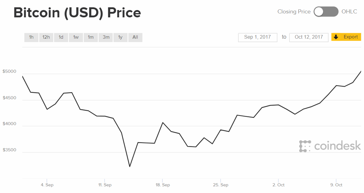 bitcoin-new-record-october.png