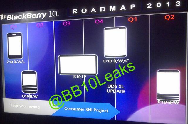 Шпионские страсти: раскрыты планы BlackBerry по выпуску планшета и «плафонов»