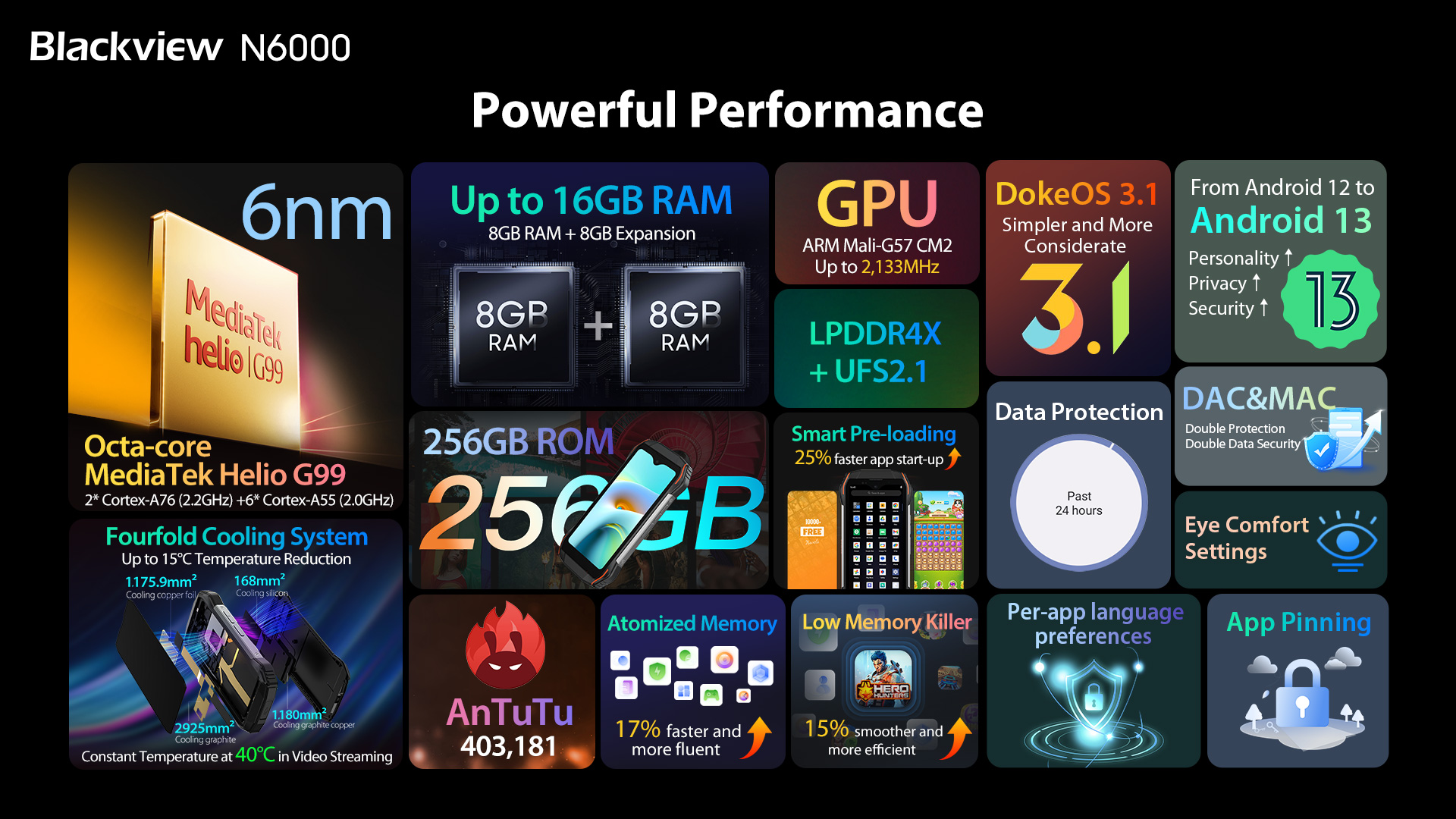 Blackview N6000: компактний захищений смартфон з екраном на 4.3 дюйми, чипом Helio G99 і камерою на 48 МП за акційною ціною-3