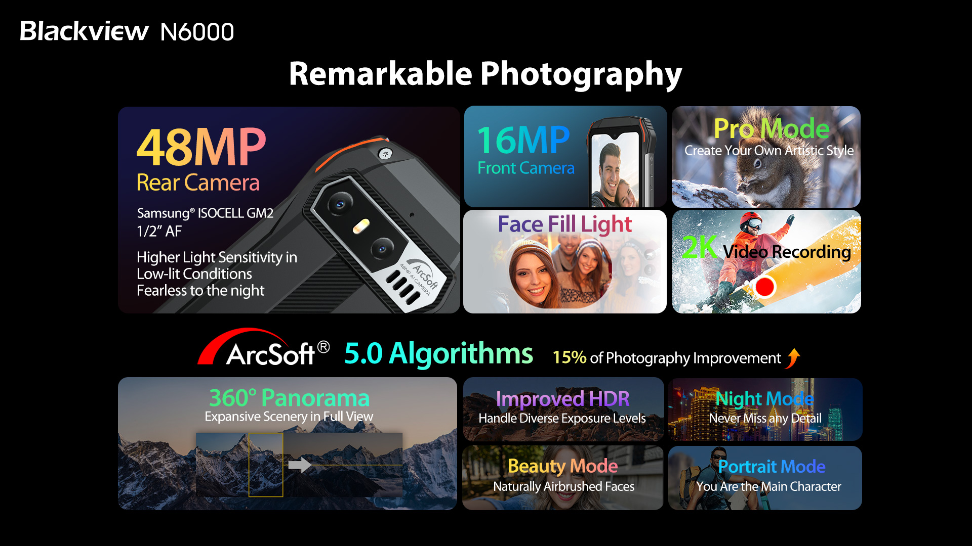 Blackview N6000: компактний захищений смартфон з екраном на 4.3 дюйми, чипом Helio G99 і камерою на 48 МП за акційною ціною-4