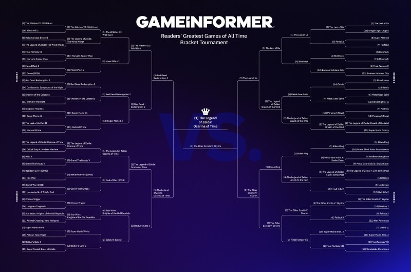 The Legend of Zelda: Ocarina of Time is the best game in the history of the industry as voted by Game Informer magazine.-2