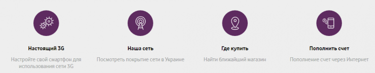 Кнопки на главной странице сайта Vodafone Кнпки, ведущие на соответствующие разделы меню сайта водафон