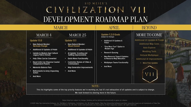 Sid Meier's Civilisation VII roadmap