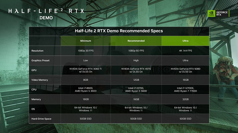 Системні вимоги Half-Life 2 RTX