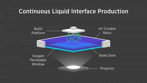 Технология компании Carbon3D ускорит 3D-печать в 10 раз (видео)-2