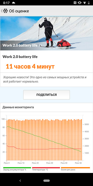 Огляд CAT S52: "незламний" смартфон з людським обличчям та NFC-76