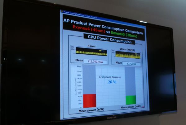 Рассекречена графика в 8-ядерном процессоре Samsung Exynos 5 Octa