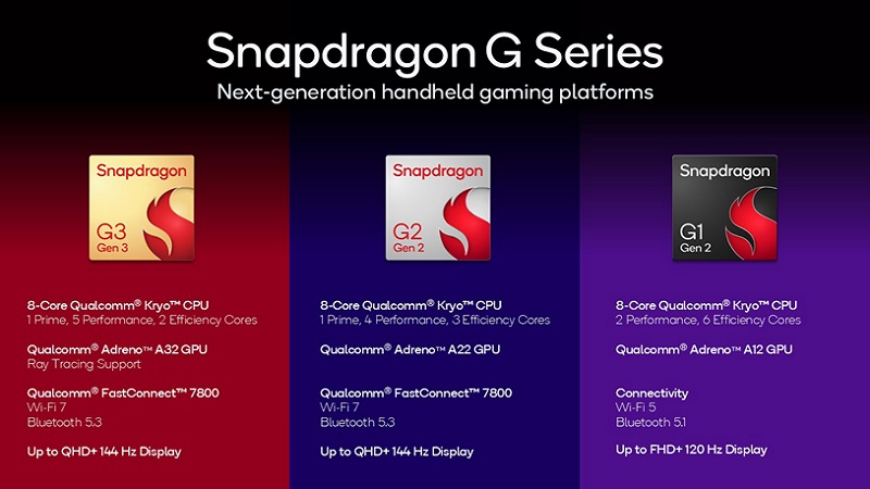 Qualcomm's Snapdragon G series of chips