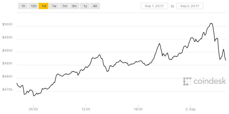 coindesk-bpi-chart-19.jpeg