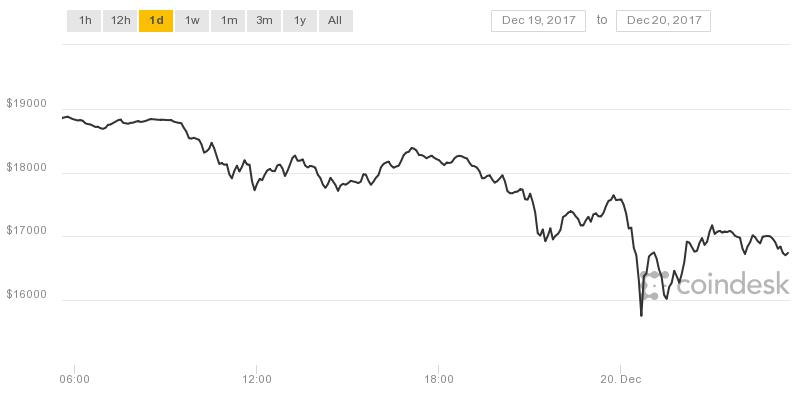 coindesk-bpi-chart.jpeg
