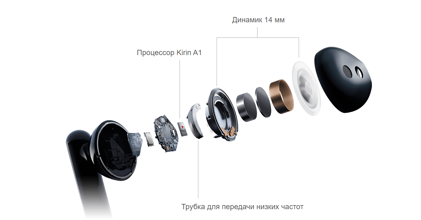 Обзор Huawei FreeBuds 3: TWS-наушники с активным шумоподавлением-22