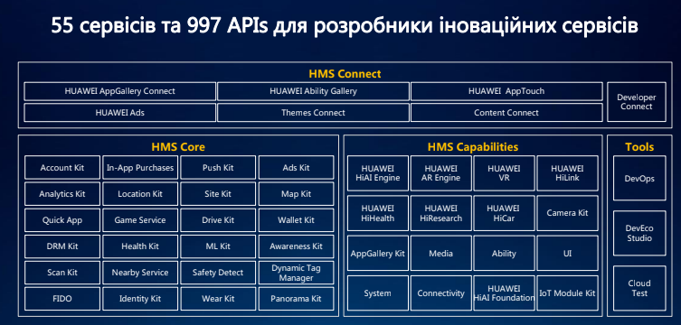 План Б: как Huawei планирует развивать смартфоны без сервисов Google-3