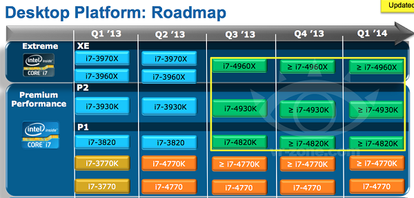 Подробности о процессорах Intel Core Ivy Bridge-E Подробности о процессорах Intel Core Ivy Bridge-E