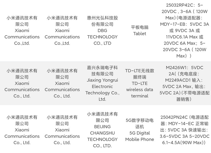 Insider's certification data about Xiaomi's new tablet