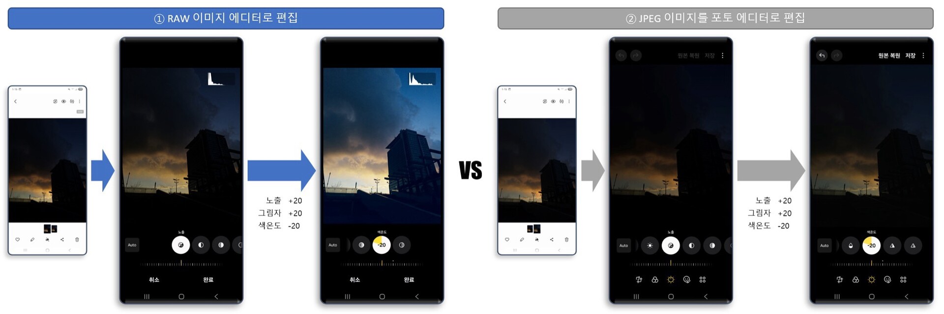 Comparison of RAW and JPEG