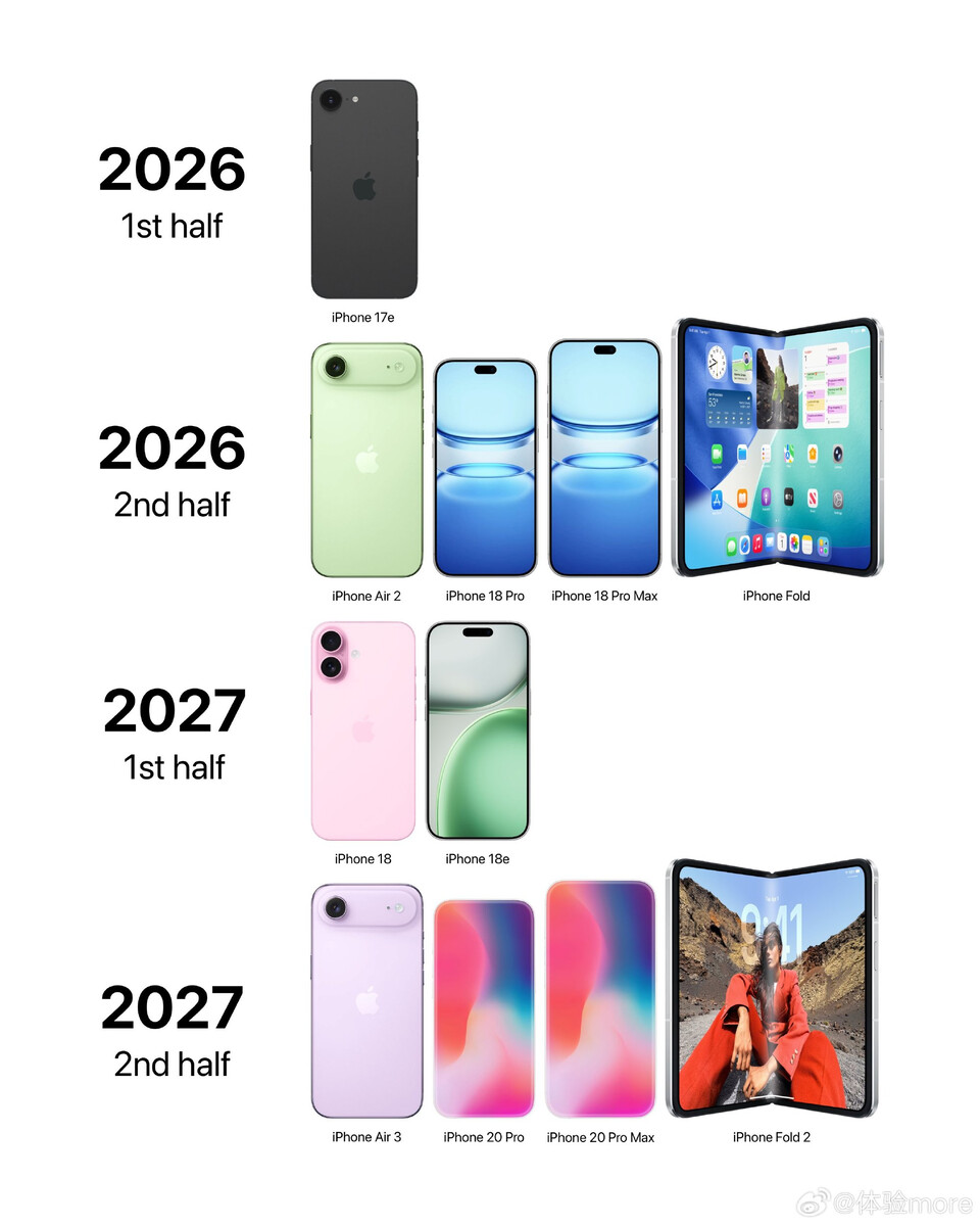 Ілюстрація нового модельного ряду iPhone