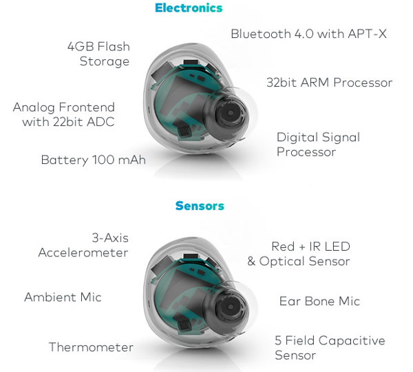 Концепт Bluetooth-гарнитуры Dash "все-в-одном"-2