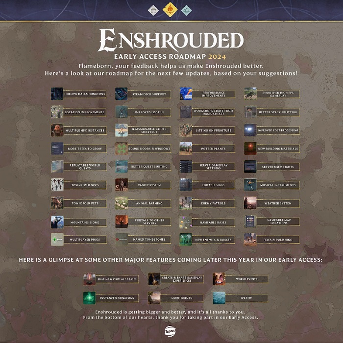 Keen Games Studio's big plans: an ambitious 2024 roadmap for Enshrouded's development is unveiled-2