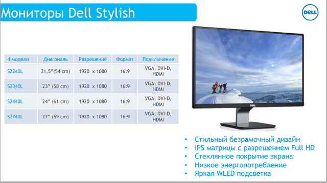 4К-мониторы (и кое-что еще) Dell доехали до Украины -6
