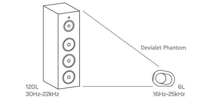 Футуристическая акустика Devialet Phantom с мощным звуком в компактном корпусе-2