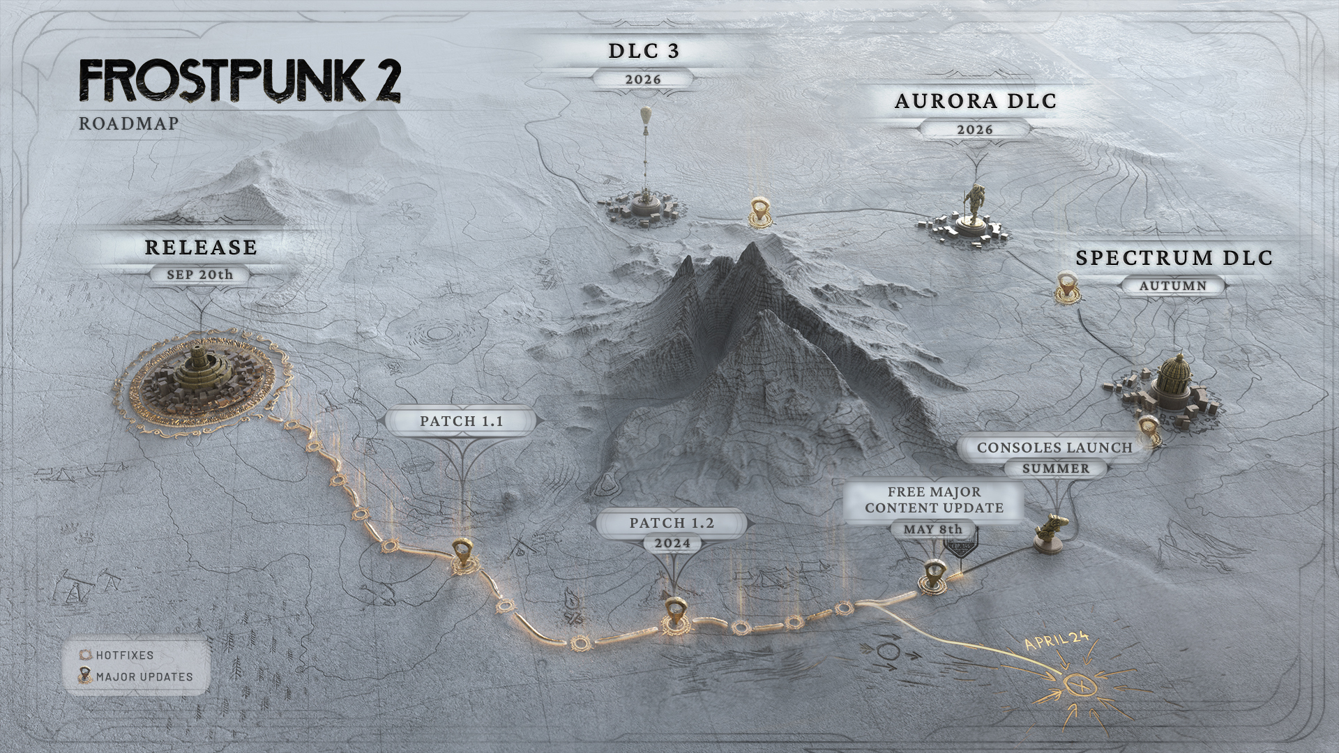 The road map of the game