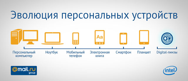 «Умные» часы уже не в моде: Intel и Mail.Ru Group представили digital-линзы «Умные» часы уже не в моде: Intel и Mail.Ru Group представили digital-линзы